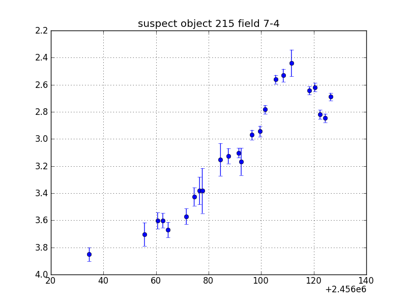 no plot available, curve is too noisy